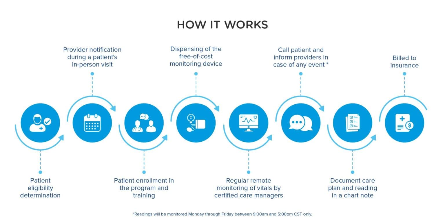 PROACTIVELY MANAGE