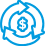 rcm